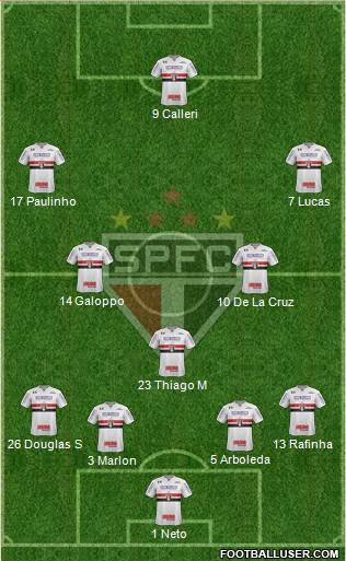 São Paulo FC Formation 2022
