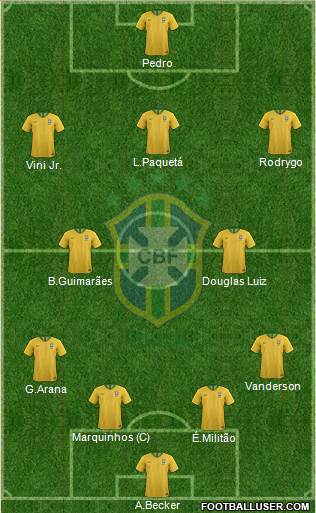 Brazil Formation 2022