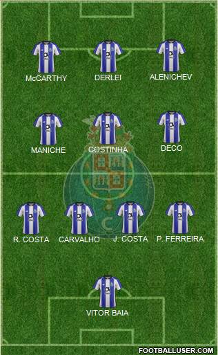 Futebol Clube do Porto - SAD Formation 2022