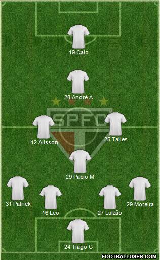 São Paulo FC Formation 2022