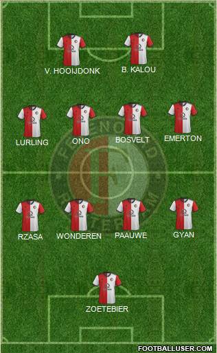Feyenoord Formation 2022