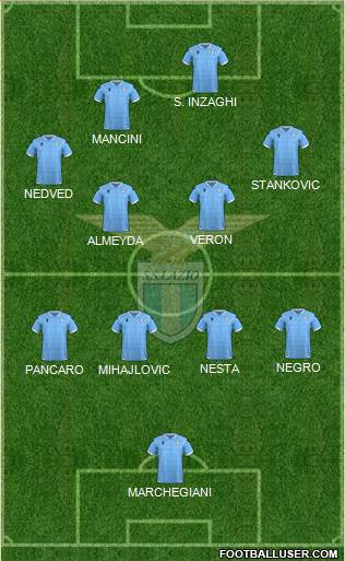 S.S. Lazio Formation 2022