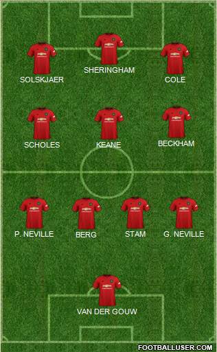 Manchester United Formation 2022