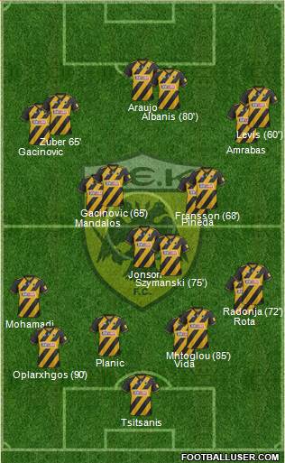 AEK Athens Formation 2022
