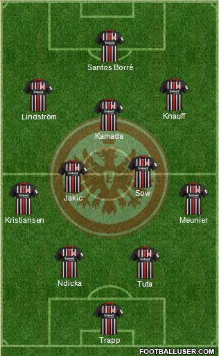Eintracht Frankfurt Formation 2022