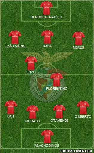 Sport Lisboa e Benfica - SAD 4-2-3-1 football formation