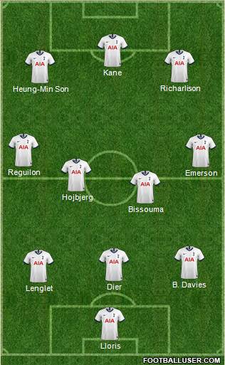 Tottenham Hotspur Formation 2022