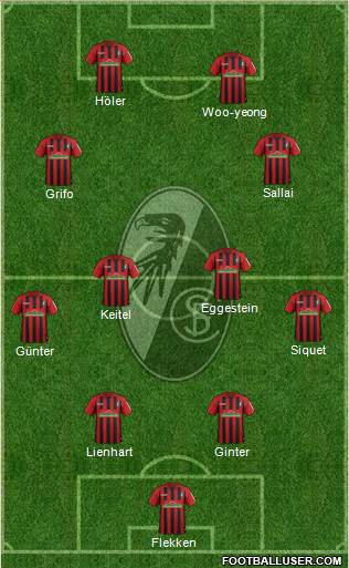 SC Freiburg Formation 2022