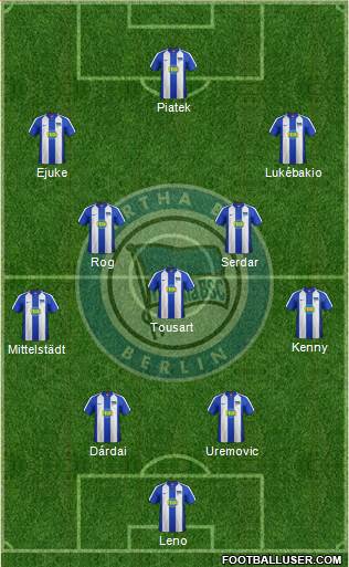 Hertha BSC Berlin Formation 2022