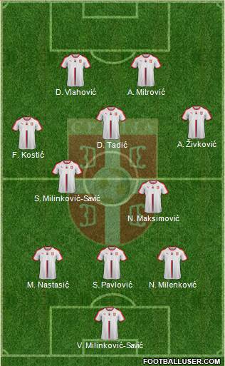 Serbia Formation 2022