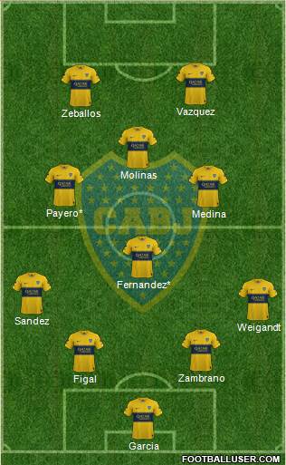 Boca Juniors Formation 2022