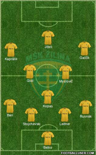MSK Zilina Formation 2022