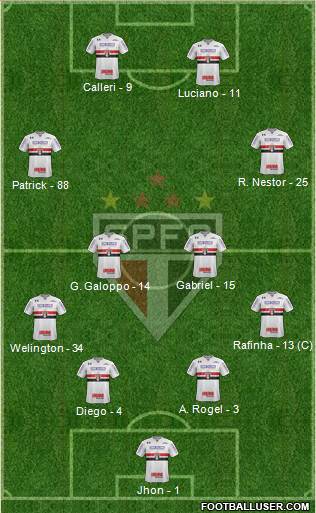 São Paulo FC Formation 2022