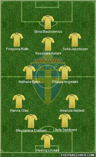 Sweden football formation