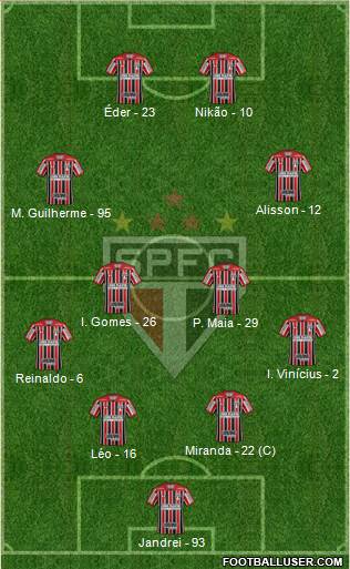 São Paulo FC Formation 2022