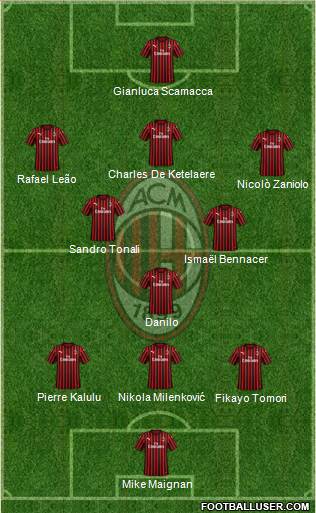 A.C. Milan Formation 2022
