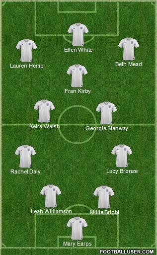 England Formation 2022