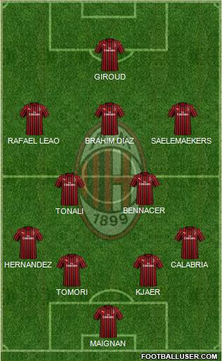 A.C. Milan Formation 2022