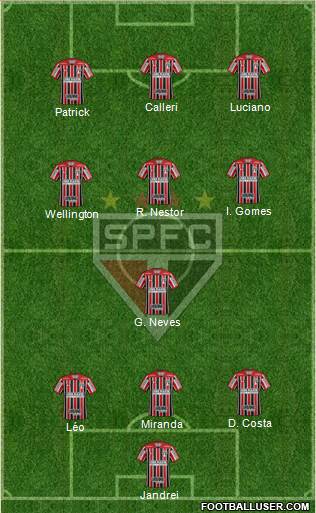 São Paulo FC Formation 2022