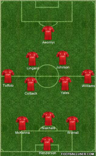 Nottingham Forest Formation 2022