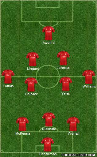 Nottingham Forest football formation