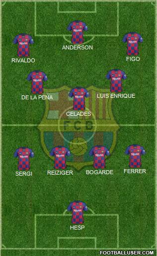 F.C. Barcelona Formation 2022