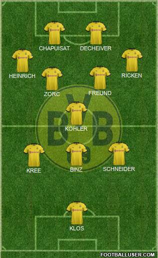 Borussia Dortmund Formation 2022