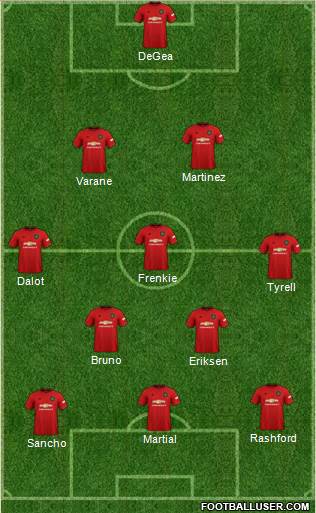 Manchester United Formation 2022
