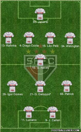 São Paulo FC Formation 2022