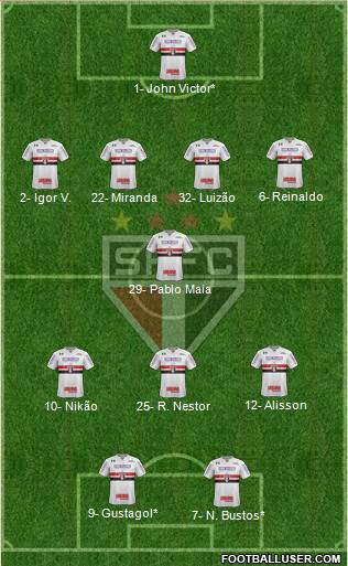 São Paulo FC Formation 2022