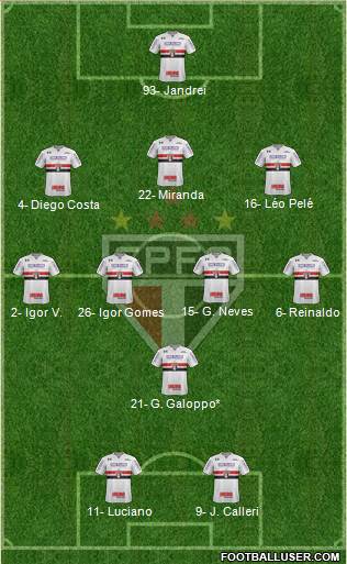 São Paulo FC Formation 2022