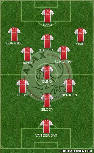AFC Ajax Formation 2022