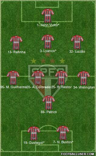 São Paulo FC Formation 2022