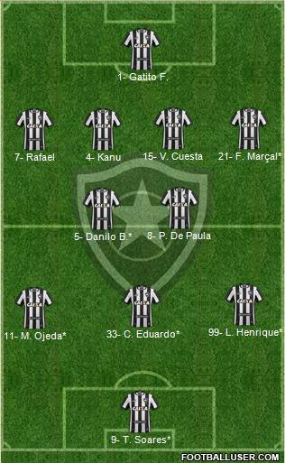 Botafogo FR Formation 2022