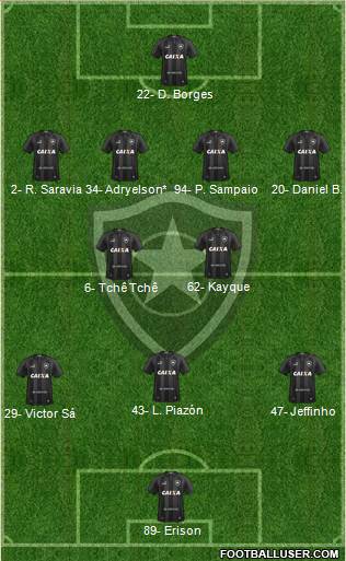Botafogo FR Formation 2022