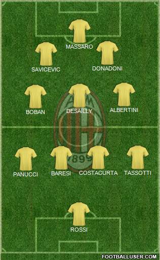 A.C. Milan Formation 2022
