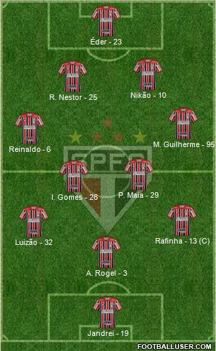 São Paulo FC Formation 2022
