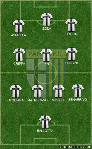 Parma 5-4-1 football formation