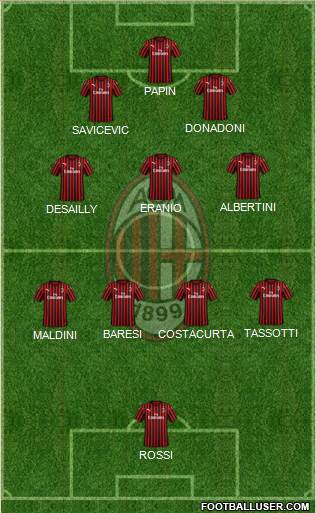 A.C. Milan Formation 2022
