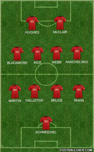 Manchester United Formation 2022