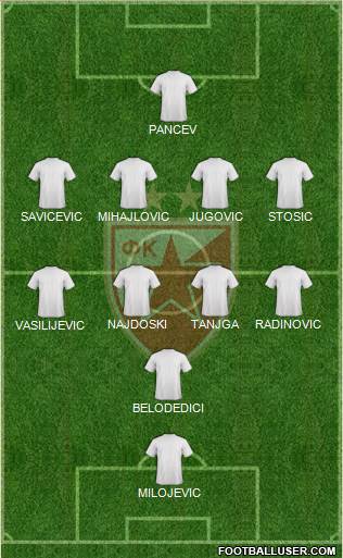 FC Red Star Belgrade Formation 2022
