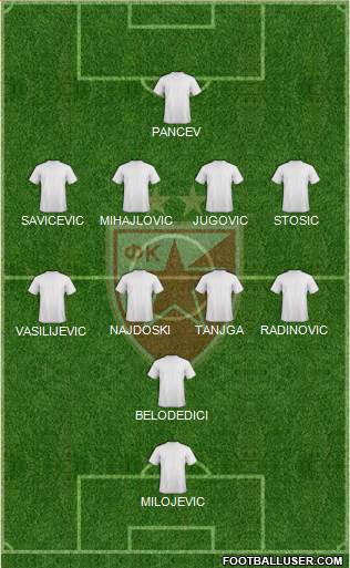 FC Red Star Belgrade 5-4-1 football formation