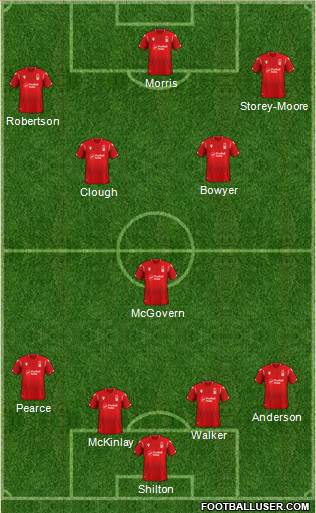 Nottingham Forest 4-2-3-1 football formation