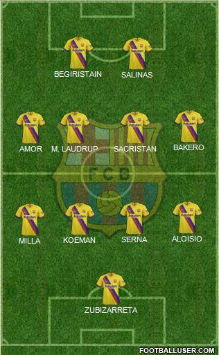 F.C. Barcelona Formation 2022