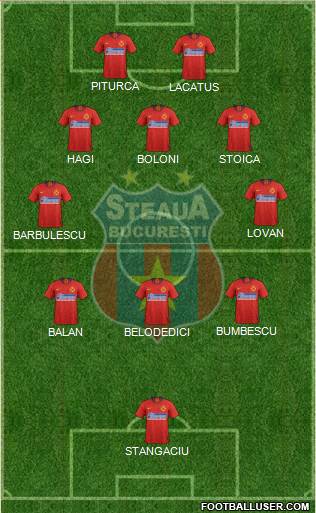 FC Steaua Bucharest 5-4-1 football formation