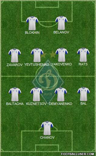 Dinamo Kiev football formation