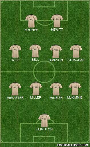 Aberdeen Formation 2022