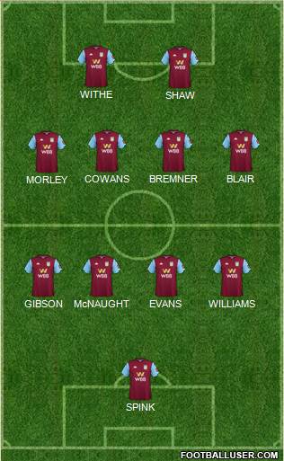 Aston Villa 5-4-1 football formation