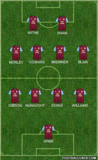 Aston Villa football formation