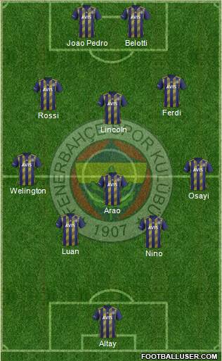 Fenerbahçe SK Formation 2022